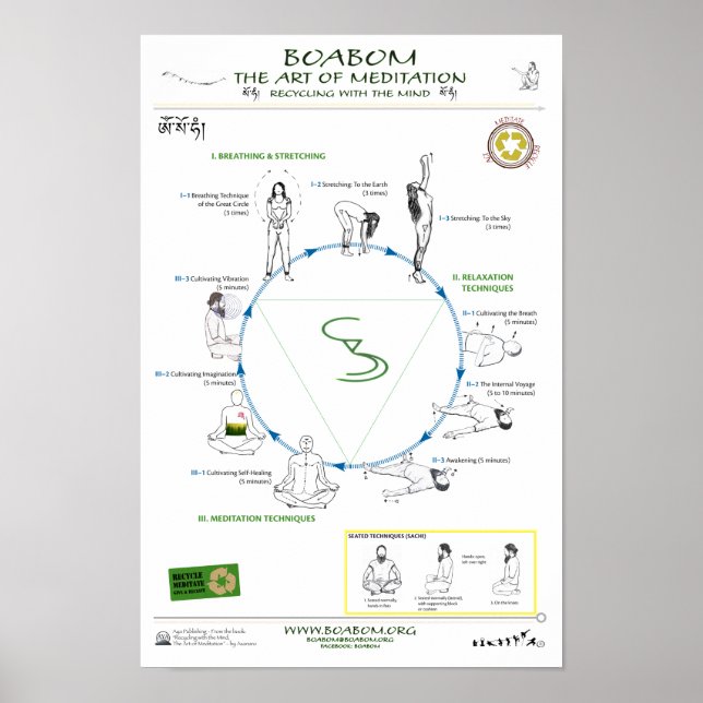 Reciclando con la mente: el arte de la meditación (Frente)