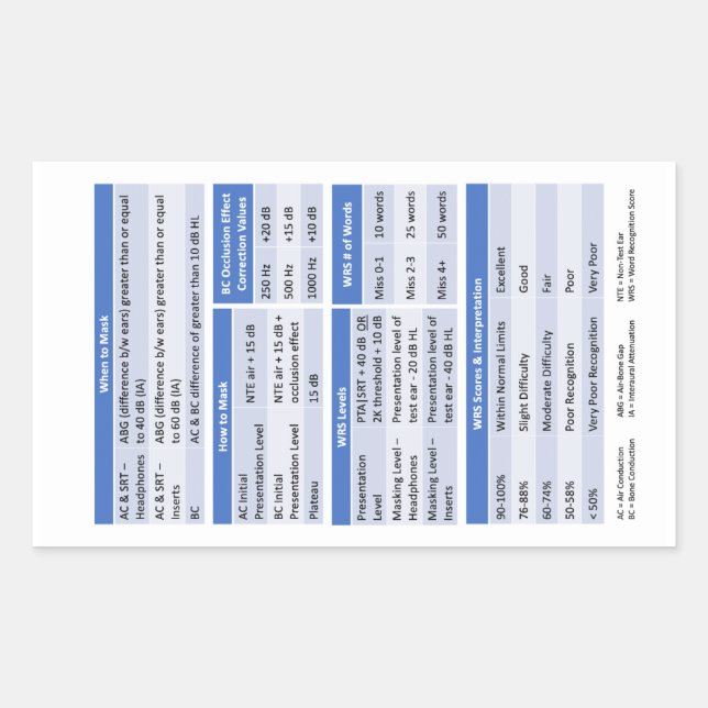 Rectangular Pegatina Buddy de la Insignia de Audiología (Anverso)