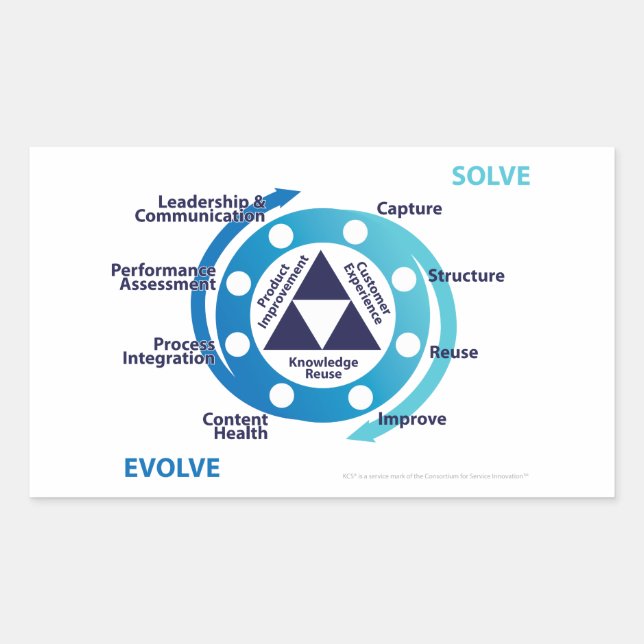 Rectangular Pegatina de doble bucle detallado de KCS (Anverso)