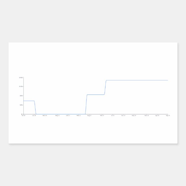 Rectangular Pegatina de seguimiento salarial (Anverso)
