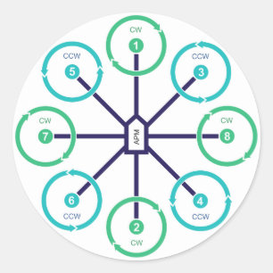 Redonda Abejón Octo de DIY+ Pegatina