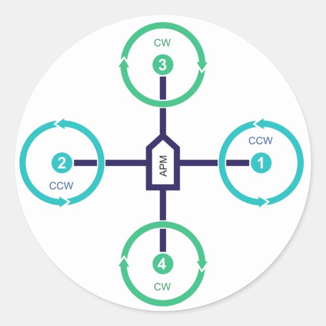 Redonda DIY Drone Quad+ Pegatina (Anverso)