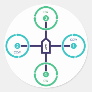 Redonda Patio del abejón de DIY+ Pegatina