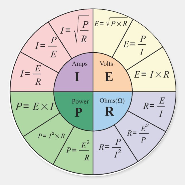 Redonda Pegatina de Derecho de Ohms (Anverso)