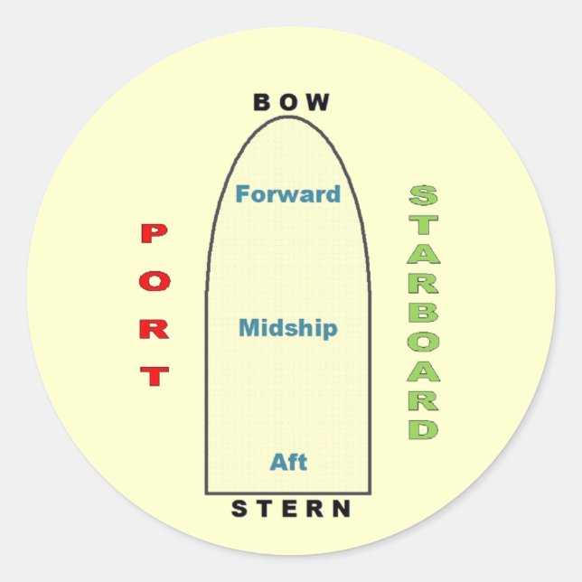 Redonda Pegatina de geografía de buques (Anverso)