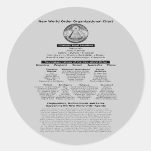 Redonda Pegatina de los Bloodlines de Illuminati