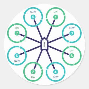 Redonda Pegatina de OctoX del abejón de DIY