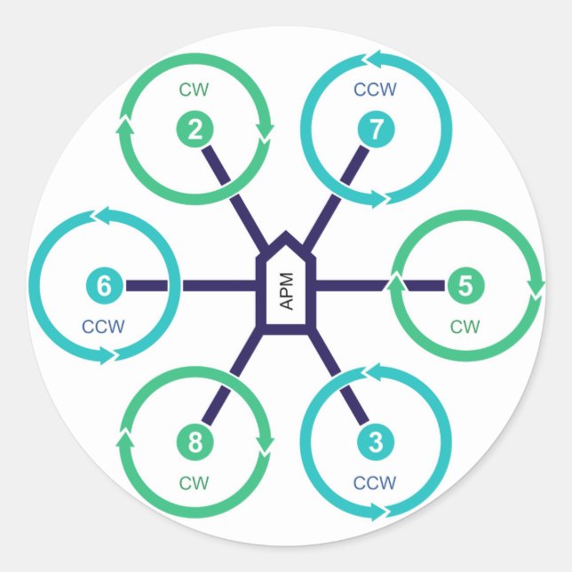 Redonda PEGATINA HexaX de Drone DIY (Anverso)