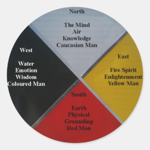 Redonda Pegatina redondo de las palabras de la rueda del m