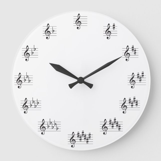 Redondo Grande Círculo del reloj de los quintos (Anverso)