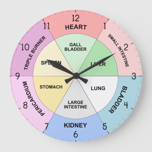 Redondo Grande Reloj de órganos chino - Reloj de cuerpo TCM (Anverso)