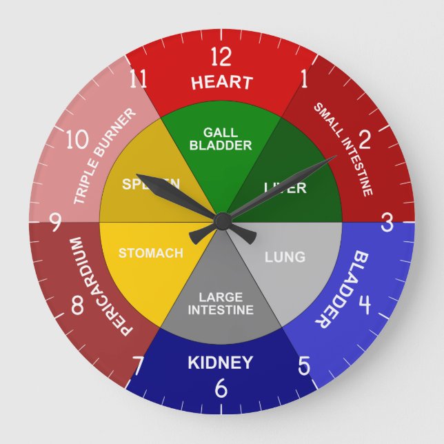 Redondo Grande Reloj TCM - Reloj de órganos chino - Reloj de cuer (Anverso)