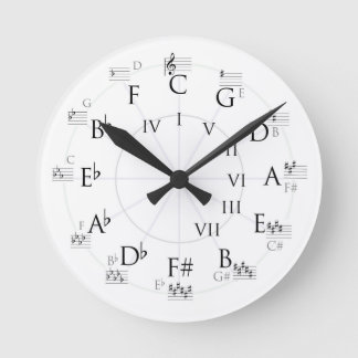 Redondo Mediano Círculo de la teoría de la música reloj de la cinc