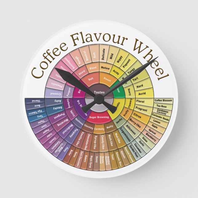 Redondo Mediano Las veinticuatro horas del día reloj del sabor del (Anverso)