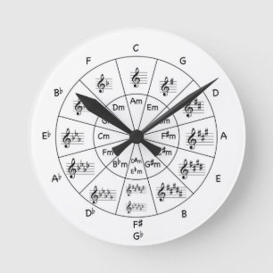 Redondo Mediano Reloj musical