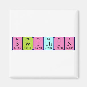 Reducir imán de nombres de tabla periódica