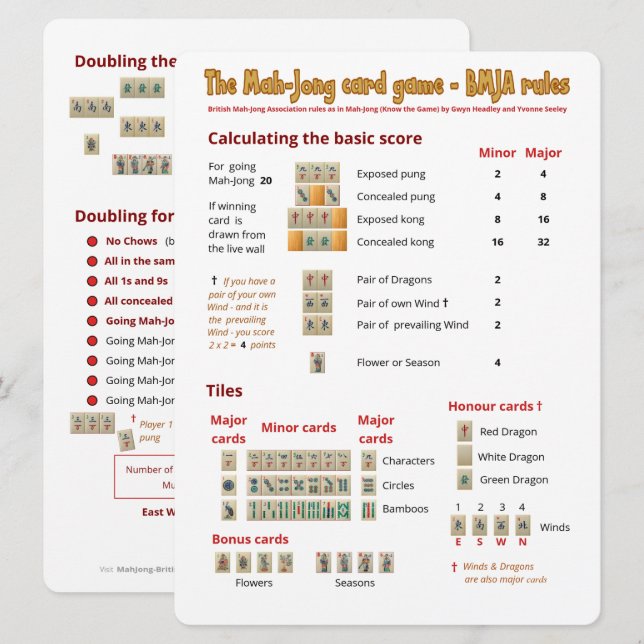 Reglas del juego de tarjeta de la ampliación de (Anverso / Reverso)
