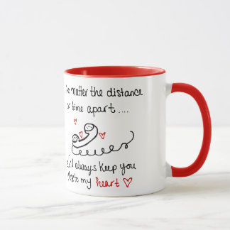 Relación de la distancia de la taza