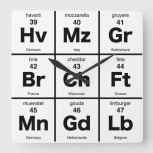 Reloj Cuadrado Hora para la tabla periódica del queso