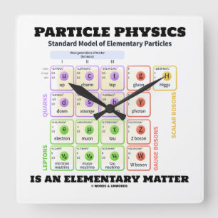 Reloj Cuadrado La física de partícula es un modelo elemental de