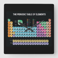 Periodic table of elements throw pillow