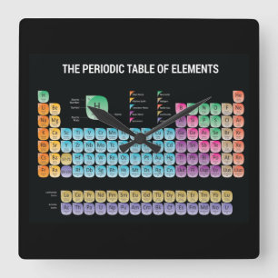 Reloj Cuadrado Periodic table of elements throw pillow