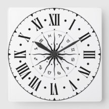 Rueda De Horóscopo Con Números Romanos