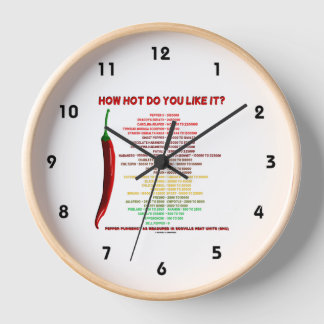Reloj ¿Cuánto Calor Te Gusta? Unidades de calor de escal