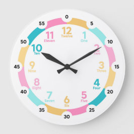 Reloj de aprendizaje - Tratamientos de sudor