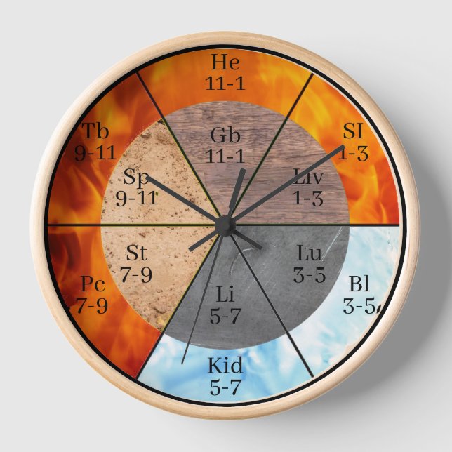 Reloj de Organos Meridianos de los Cinco Elementos (Anverso)
