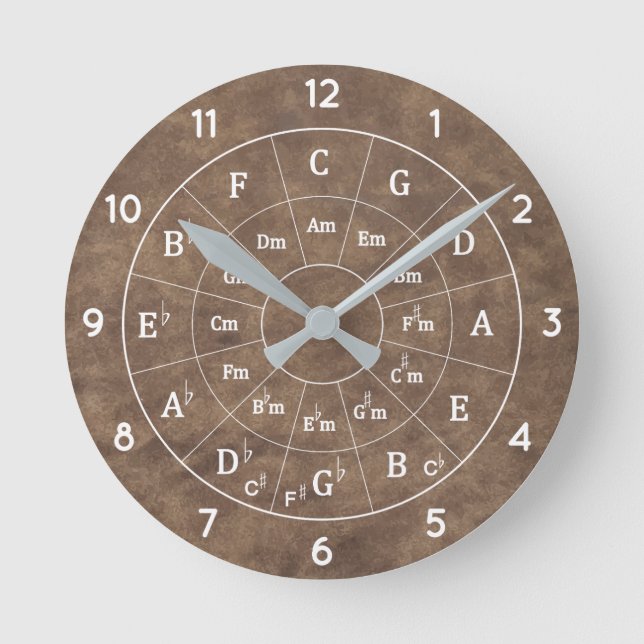 Reloj de pared (Anverso)