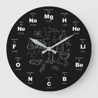Reloj de pared de la tabla periódica de elementos,