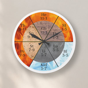 Reloj de pared del meridiano de los órganos de los