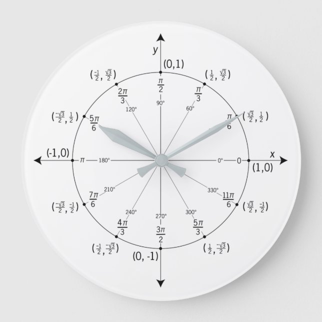 Reloj de pared matemática (Anverso)