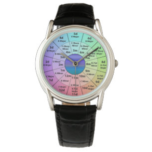 Reloj De Pulsera Círculo de 5ths con las llaves y la alfa numéric