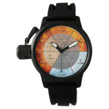 El balance: Ba Gua, ocho trigramos en yang TCM