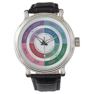 Reloj De Pulsera Personalidad MBTI: gráfico de funciones cognitivas