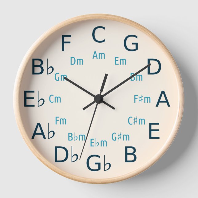 Reloj Diseño De Herramienta Círculo De Cincuenta Y Cuart (Anverso)