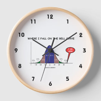 Reloj Donde Caí En La Curva De La Campana Estoy Aquí
