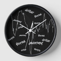 Forex, Dinero, Euro, Dólar