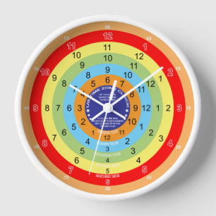 Reloj grande de zona horaria estadounidense