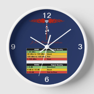 Reloj JML Communications Tower Logo & RSSI Chart