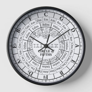 Reloj Music Studio Wall Clock   Herramienta de referenci