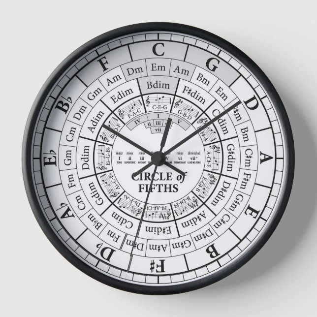 Reloj Music Studio Wall Clock | Herramienta de referenci (Anverso)