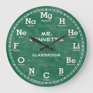 Reloj personalizable del tablero de conocimientos