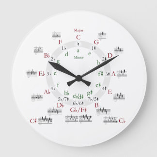 Reloj Redondo Grande Círculo de cincuenta