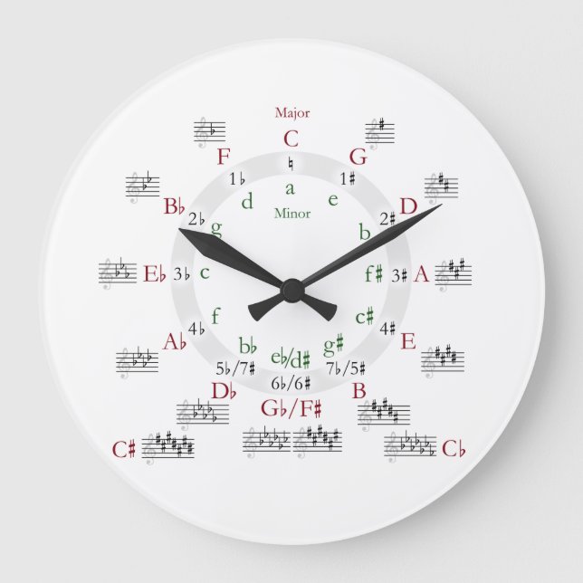 Reloj Redondo Grande Círculo de cincuenta (Anverso)