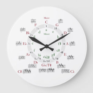 Reloj Redondo Grande Círculo de los cinco