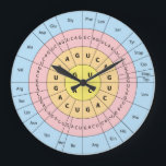 Reloj Redondo Grande Código genético<br><div class="desc">El código genético es el conjunto de normas que utilizan las células vivas para traducir la información codificada en el material genético a proteínas (secuencias de ADN o mRNA de tripletes de nucleótidos o codones) en proteínas. Un buen regalo para profesores,  estudiantes y biólogos.</div>