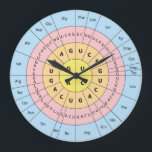 Reloj Redondo Grande Código genético<br><div class="desc">El código genético es el conjunto de normas que utilizan las células vivas para traducir la información codificada en el material genético a proteínas (secuencias de ADN o mRNA de tripletes de nucleótidos o codones) en proteínas. Un buen regalo para profesores, estudiantes y biólogos.</div>